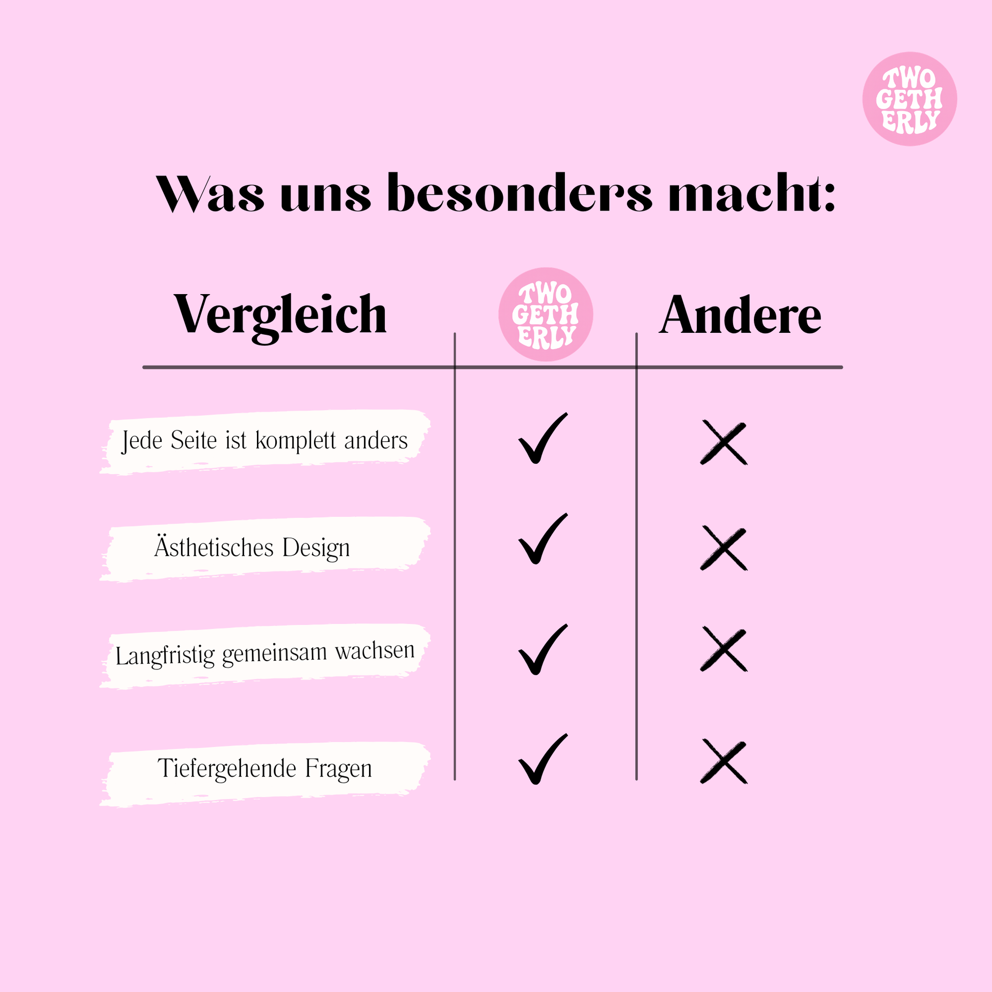Vergleichstabelle: Was das ABC-Date-Buch von anderen Pärchen-Büchern unterscheidet
